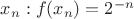 $x_n: f(x_n)=2^{-n}$
