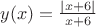 $\[
y(x) = \frac{{|x + 6|}}
{{x + 6}}
\]
$