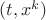 $(t, x^k)$