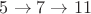 $5 \to 7 \to 11$