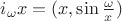 $i_{\omega}x=(x,\sin\frac{\omega}x)$
