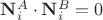 $\mathbf N^A_i\cdot\mathbf N^B_i=0$