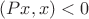 $(Px,x) < 0$