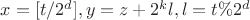 $x=[t/2^d], y=z+2^kl, l=t\%2^d$
