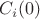 $C_i(0)$