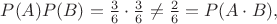 $P(A)P(B)=\frac{3}{6}\cdot \frac{3}{6}\neq\frac{2}{6}=P(A\cdot B),$