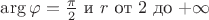 $\arg\varphi = \frac \pi 2$ и $r$ от $2$ до $+\infty$