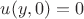 $u(y,0)=0$