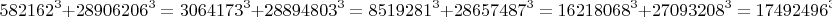$$
582162^3 +28906206^3 =3064173^3 + 28894803^3 =8519281^3 +28657487^3 =16218068^3 + 27093208^3 =17492496^3 + 26590452^3 =18289922^3 + 26224366^3
$$