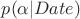 $p(\alpha|Date)$