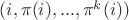 $(i, \pi(i), ... , \pi^k(i))$