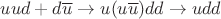 $uud + d\overline{u} \rightarrow u(u\overline{u})dd \rightarrow udd $