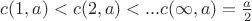 $c(1,a)<c(2,a)<...c(\infty ,a)=\frac a2$