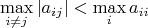 $$\max_{i\ne j} |a_{ij}| < \max_{i} a_{ii}$$