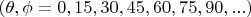 $(\theta,\phi=0,15,30,45,60,75,90,...)$