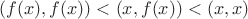 $(f(x),f(x))<(x,f(x))<(x,x)$