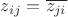 $z_{ij}=\overline{z_{ji}}$