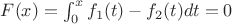 $F(x)=\int_{0}^{x} f_1(t)-f_2(t) dt = 0$