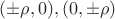 $(\pm{\rho},0),(0,\pm{\rho})$