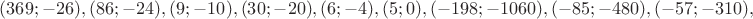 $(369; -26), (86; -24), (9; -10), (30; -20), (6; -4), (5;0), (-198; -1060), (-85; -480), (-57; -310),$