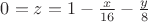 $0=z=1-\frac{x}{16}-\frac{y}{8}$