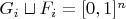 $G_i\sqcup F_i=[0,1]^n$