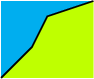 \begin{tikzpicture}[scale=.3] 
\fill[cyan] (-3, -3)--(-1,-1)--(0,1)--(3,2)--(-3,2);
\fill[lime] (-3, -3)--(-1,-1)--(0,1)--(3,2)--(3,-3);
\draw[thick] (-3, -3)--(-1,-1)--(0,1)--(3,2);
\end{tikzpicture}