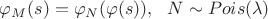 $\varphi_{M}(s) = \varphi_{N}( \varphi (s) ), \:\:\: N \sim Pois(\lambda)$