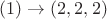 $(1) \to (2,2,2)$ $(1) \to (2,2,2)$