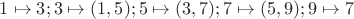 $1\mapsto 3; 3\mapsto(1,5); 5\mapsto(3,7);7\mapsto(5,9); 9\mapsto7 $