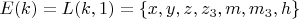 $E(k)=L(k,1)=\{ x, y, z, z_3, m, m_3, h \} $