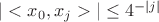 $ |<x_0, x_j>|\le 4^{- | j |} $