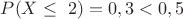 $P(X \leq \ 2)=0,3<0,5$