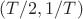 $(T/2,1/T)$