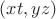 $(xt, yz)$ $(xt, yz)$