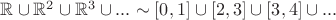 $\mathbb{R} \cup \mathbb{R}^2 \cup  \mathbb{R}^3 \cup ... \sim [0, 1] \cup [2, 3] \cup [3, 4] \cup ...$