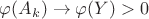 $\varphi(A_k)\to \varphi(Y)>0$
