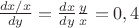 $\frac{dx/x}{dy\y}=\frac{dx}{dy}\frac{y}{x}=0,4$