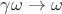 $\gamma\omega \to \omega $