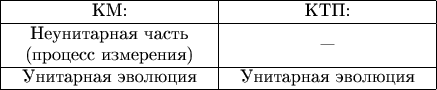 \begin{tabular}{|c|c|c|}
\hline
\begin{tabular}{c}КМ:\end{tabular}&
\begin{tabular}{c}КТП:\end{tabular}\\
\hline
\begin{tabular}{c}Неунитарная часть\\(процесс измерения)\end{tabular}&
\begin{tabular}{c}---\end{tabular}\\
\hline
\begin{tabular}{c}Унитарная эволюция\end{tabular}&
\begin{tabular}{c}Унитарная эволюция\end{tabular}\\
\hline
\end{tabular}