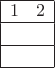 $\begin{array}{|cc|}
\hline
1 & 2 \\ \hline
& \\ \hline
& \\ \hline
\end{array}$