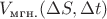 $V_\text{мгн.}(\Delta S, \Delta t)$