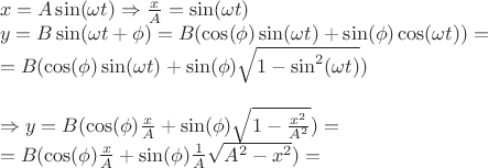 \[
\begin{array}{l}
 x = A\sin (\omega t) \Rightarrow \frac{x}{A} = \sin (\omega t) \\ 
 y = B\sin (\omega t + \phi ) = B(\cos (\phi )\sin (\omega t) + \sin (\phi )\cos (\omega t)) =  \\ 
  = B(\cos (\phi )\sin (\omega t) + \sin (\phi )\sqrt {1 - \sin ^2 (\omega t)} ) \\ 
  \\ 
  \Rightarrow y = B(\cos (\phi )\frac{x}{A} + \sin (\phi )\sqrt {1 - \frac{{x^2 }}{{A^2 }}} ) =  \\ 
  = B(\cos (\phi )\frac{x}{A} + \sin (\phi )\frac{1}{A}\sqrt {A^2  - x^2 } ) =  \\ 
 \end{array}
\]