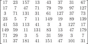 $$\begin{bmatrix}
17 & 23& 157& 13& 43& 37& 31& 67 \\
17 & 7 &47 &71 &79 &79 &97 &127 \\
3   &71 &131& 31 &61 &127& 37& 73 \\
23  & 5 &7 &11 &149 &19& 89 &139 \\
41  & 53 &113 &41 &3& 3 &127 &17 \\
149 &59 &11 &131 &83 &13 &47 &179 \\ 
71 &29 &3& 5 &31 &59 &3& 7 \\
11 &37 &181& 41& 151 &47 &101& 31  \\
\end{bmatrix}$$