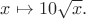 $x\mapsto 10\sqrt{x}.$