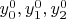 $y_{0}^{0}, y_1^0 , y_2^0$
