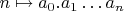 $n\mapsto a_0.a_1\dots a_n$