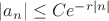 $|a_n|\le Ce^{-r|n|}$ $|a_n|\le Ce^{-r|n|}$