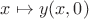 $x\mapsto y(x, 0)$