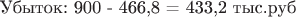 Убыток: 900 - 466,8 = 433,2 тыс.руб